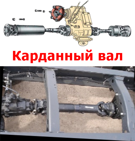 Ремонт двигателей ГАЗ в Минске