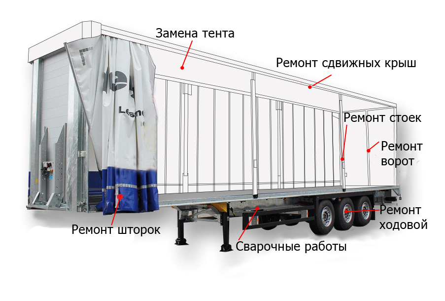 Обслуживание полуприцепов всех марок
