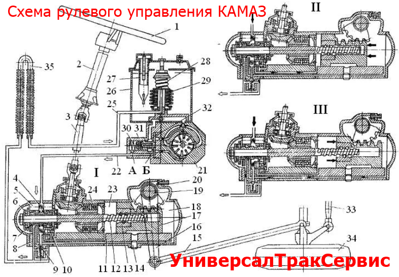 Профессиональный ремонт рулевого управления автомобилей КАМАЗ