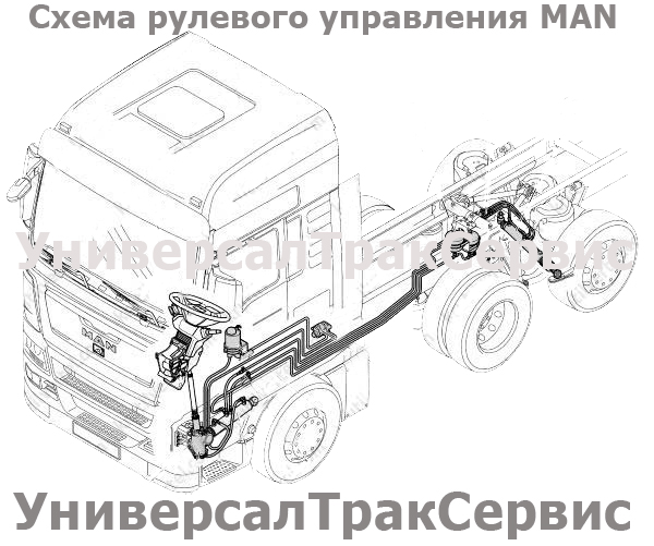 Профессиональный ремонт рулевого управления автомобилей MAN