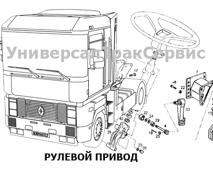 Профессиональный ремонт рулевого управления автомобилей Renault