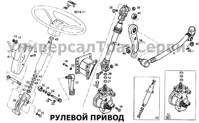 ремонт рулевого управления грузовиков в Минске
