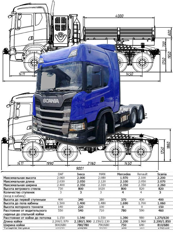 Ремонт грузовиков Scania в Минске
