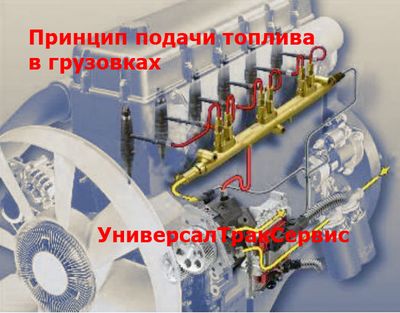 Ремонт топливной системы грузовых автомобилей